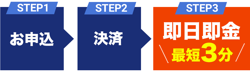 ご利用の流れ