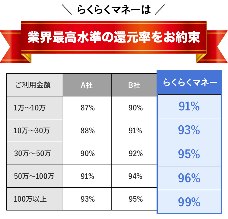 ご利用の流れ