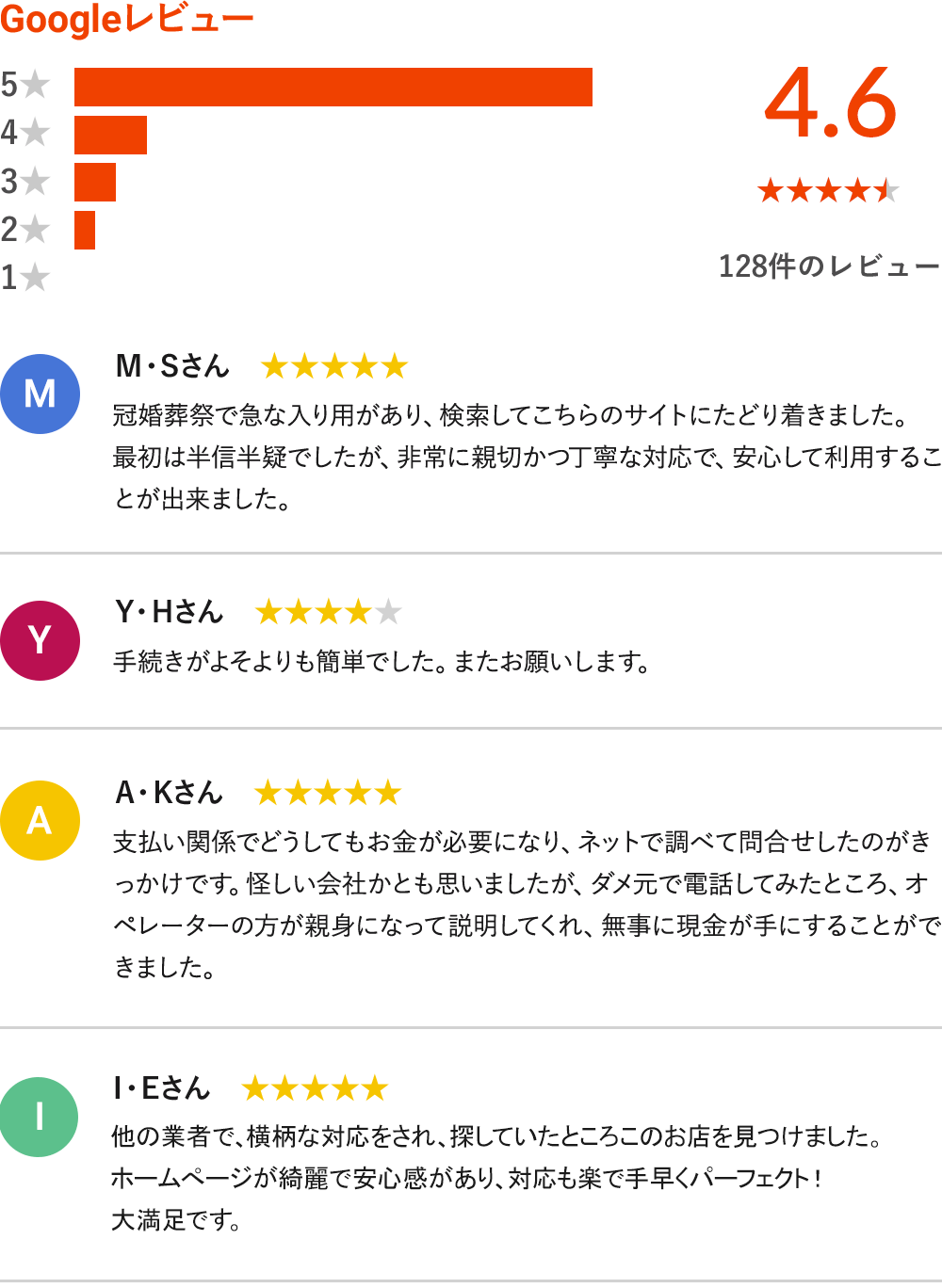 Google レビューでも高評価